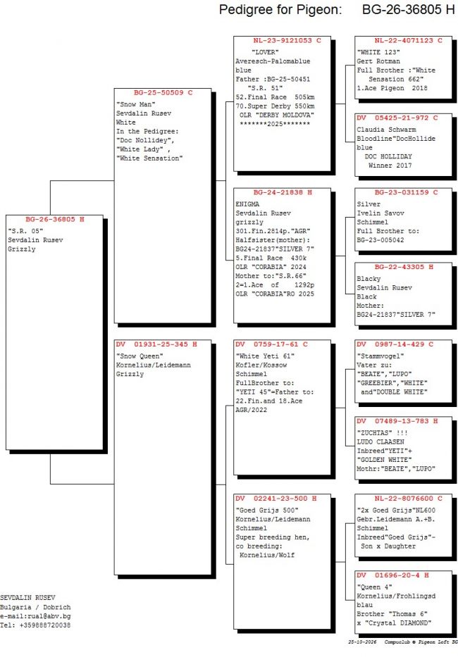 Pedigree