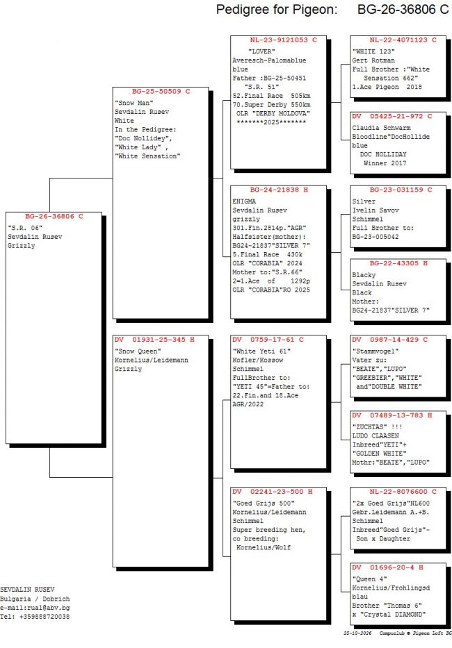Pedigree