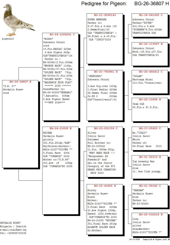 Pedigree